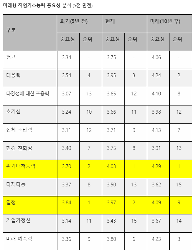 참여와 혁신 기사 캡쳐 미래형 직업기초능력.png