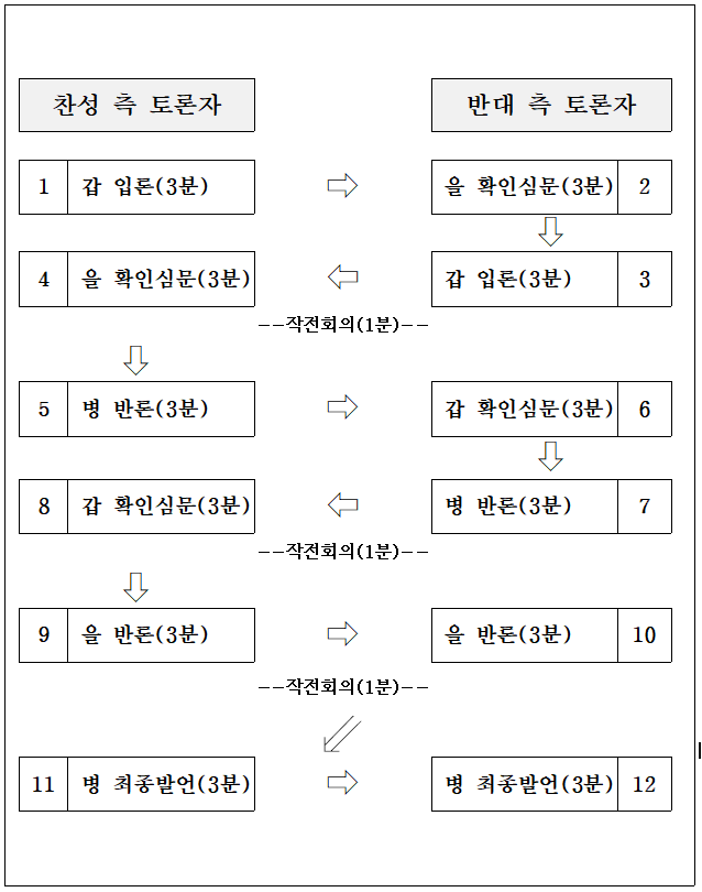 토론 흐름도.png