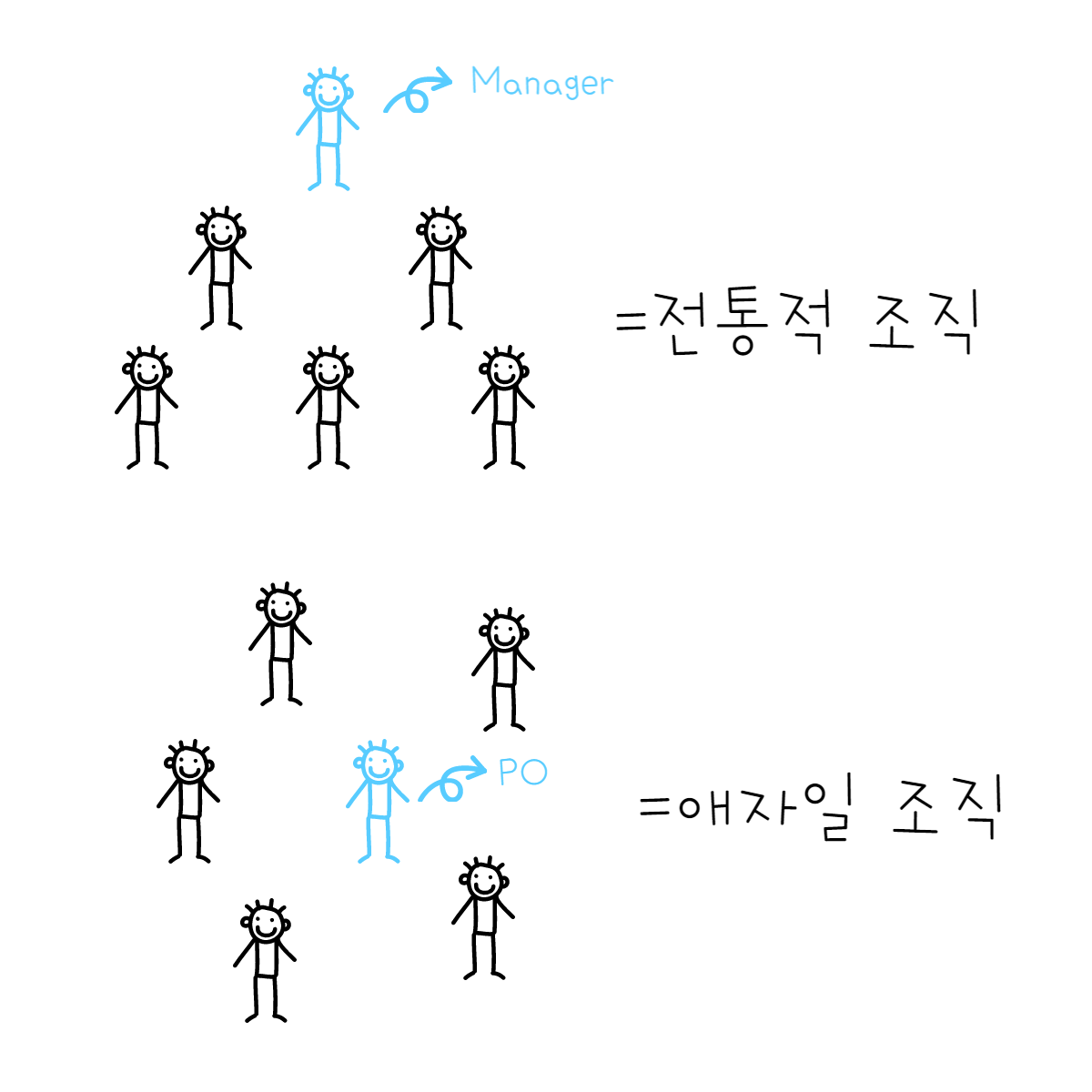 애자일 조직.png