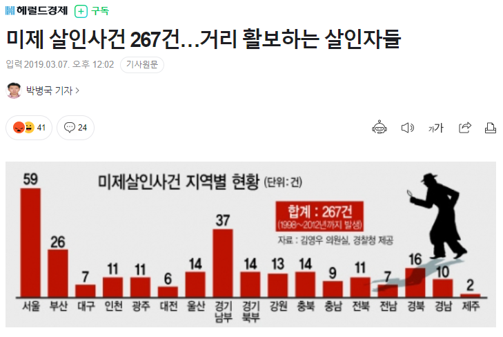 2019년 기준 미제 살인사건. 헤럴드 경제.png
