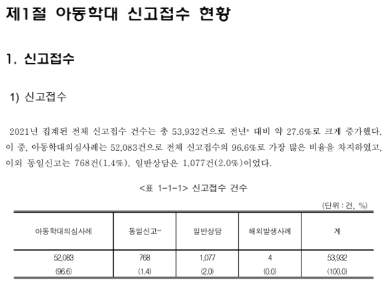 2021 아동학대 신고접수 현황. 보건복지부 통계자료.png