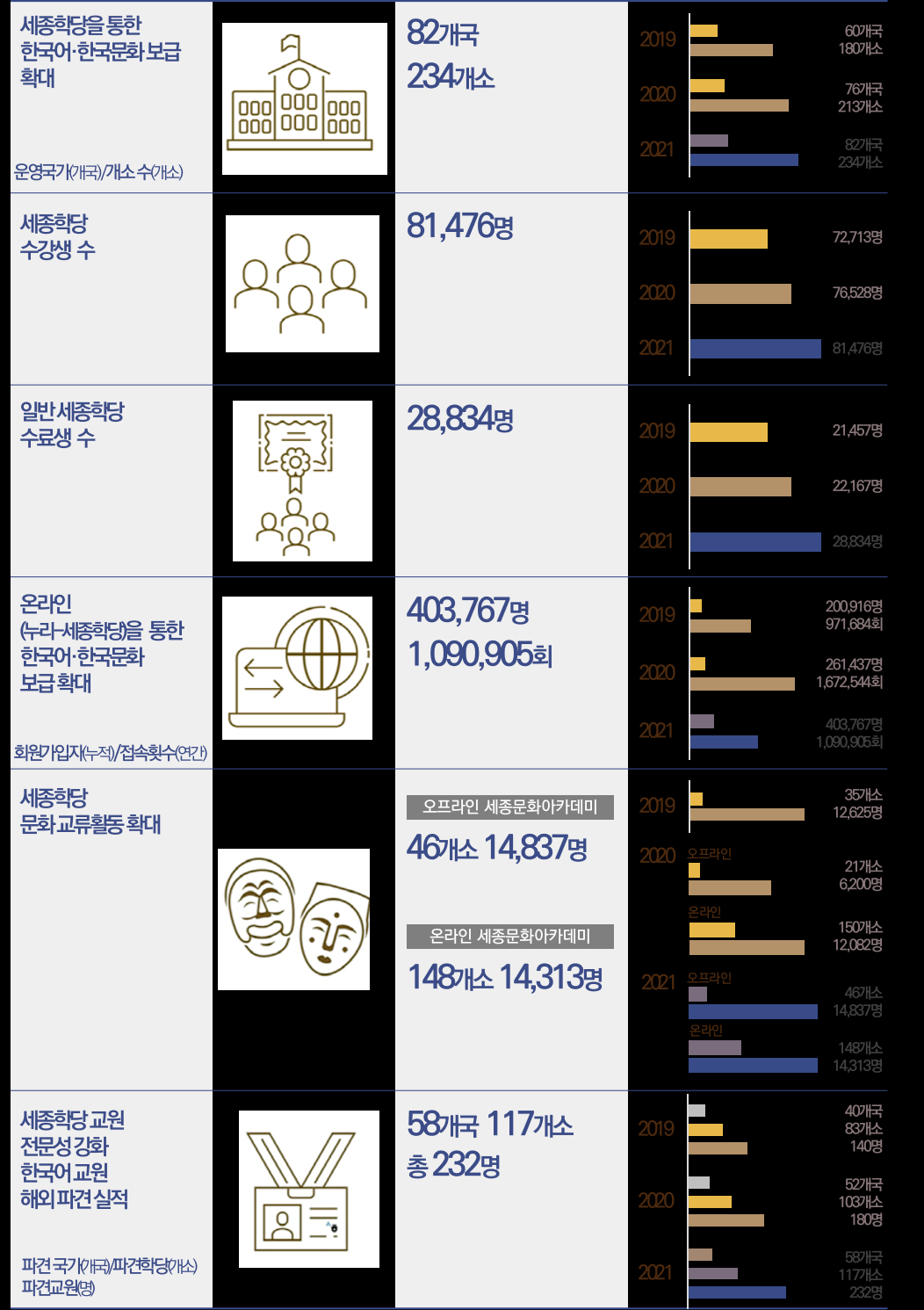 세종학당재단 현황.png