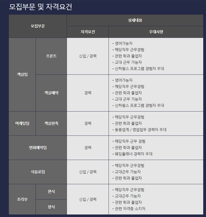 삼정관광호텔 채용공고 중.png