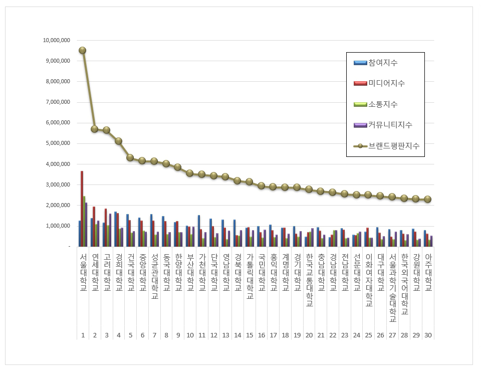 국내 대학 평판 지수.png