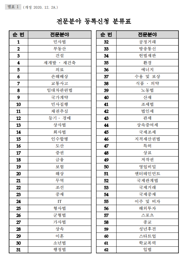전문분야 등록신청 분류표(대한변호사 협회, 전문분야 등록에 관한 규정).png