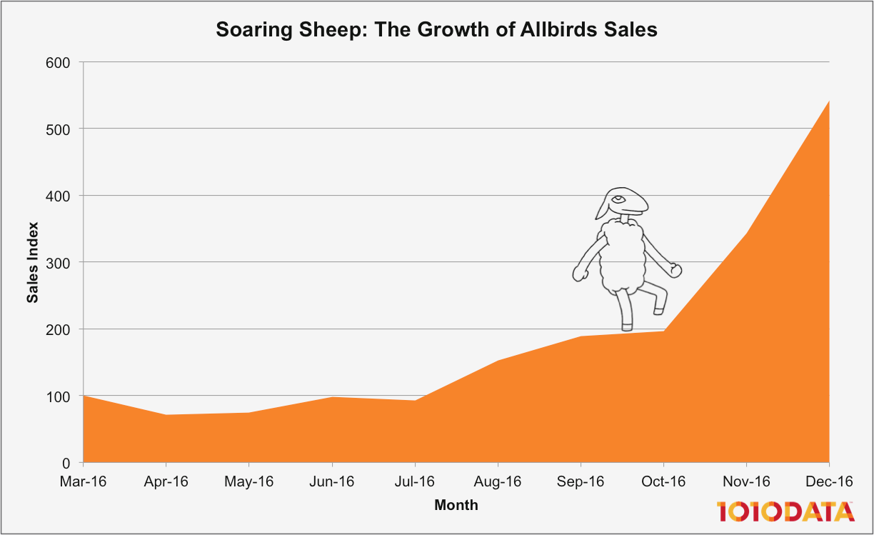 allbirds-chart-1.png