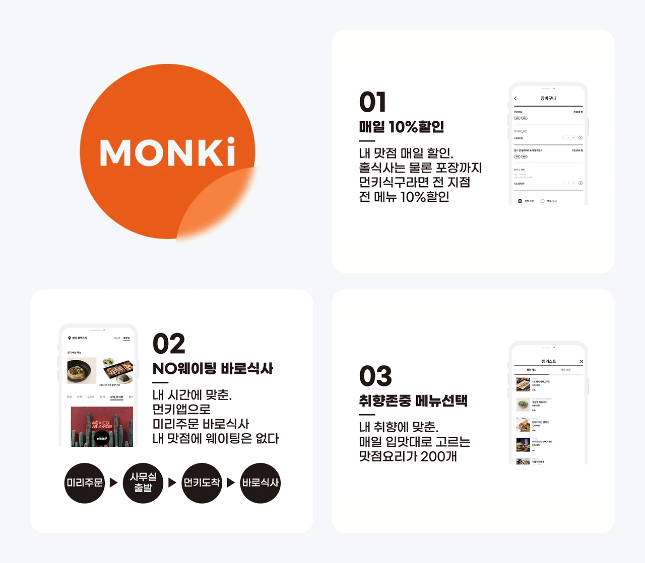 점심구독 식권구독 먼키식구 식사구독 직장인점심구독.png