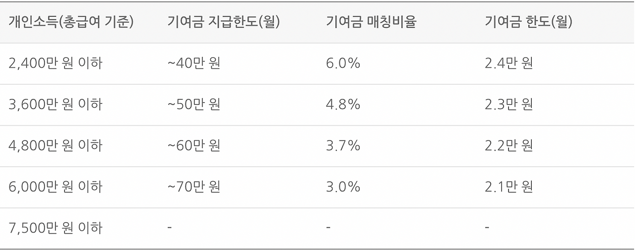 스크린샷 2023-05-14 오후 11.01.43.png