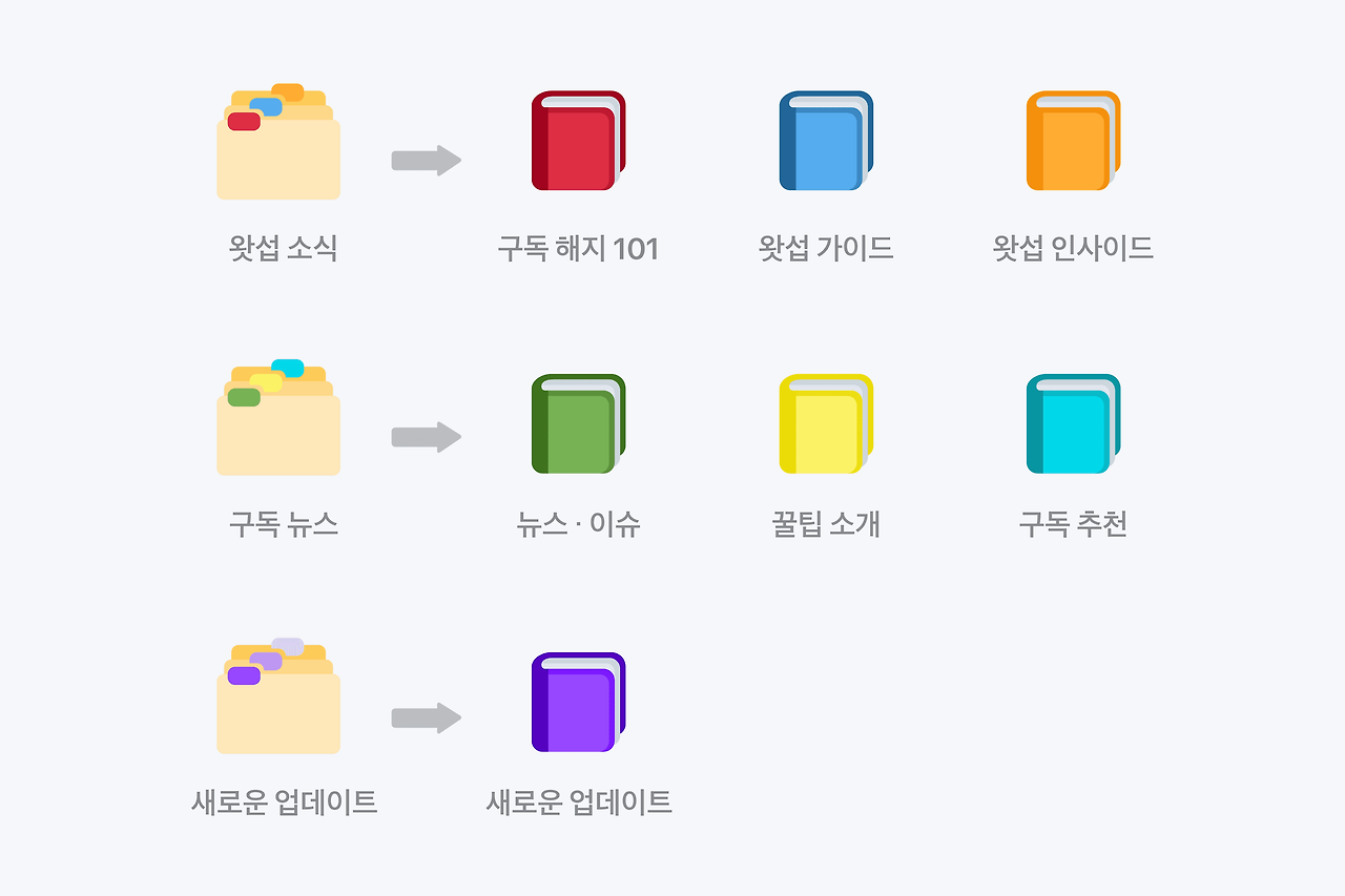 새로운 업데이트_whatssub-blog-renewal - 2_상세 이미지.png