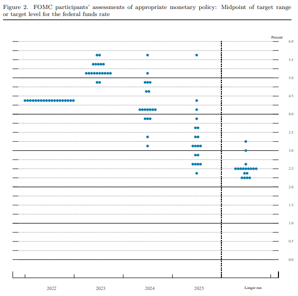12월 fomc 점도표.png