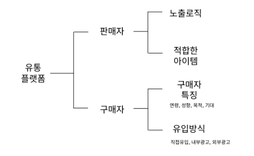 스크린샷 2024-05-29 오후 3.29.21.png