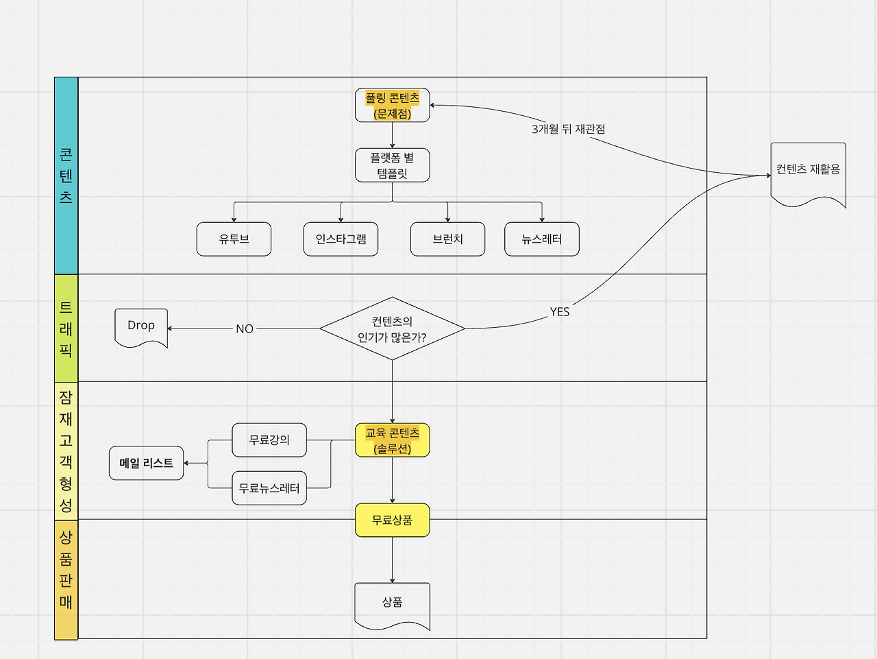 스크린샷 2024-07-08 오후 4.41.49.png