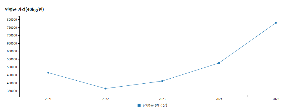 출처 마트잡.png