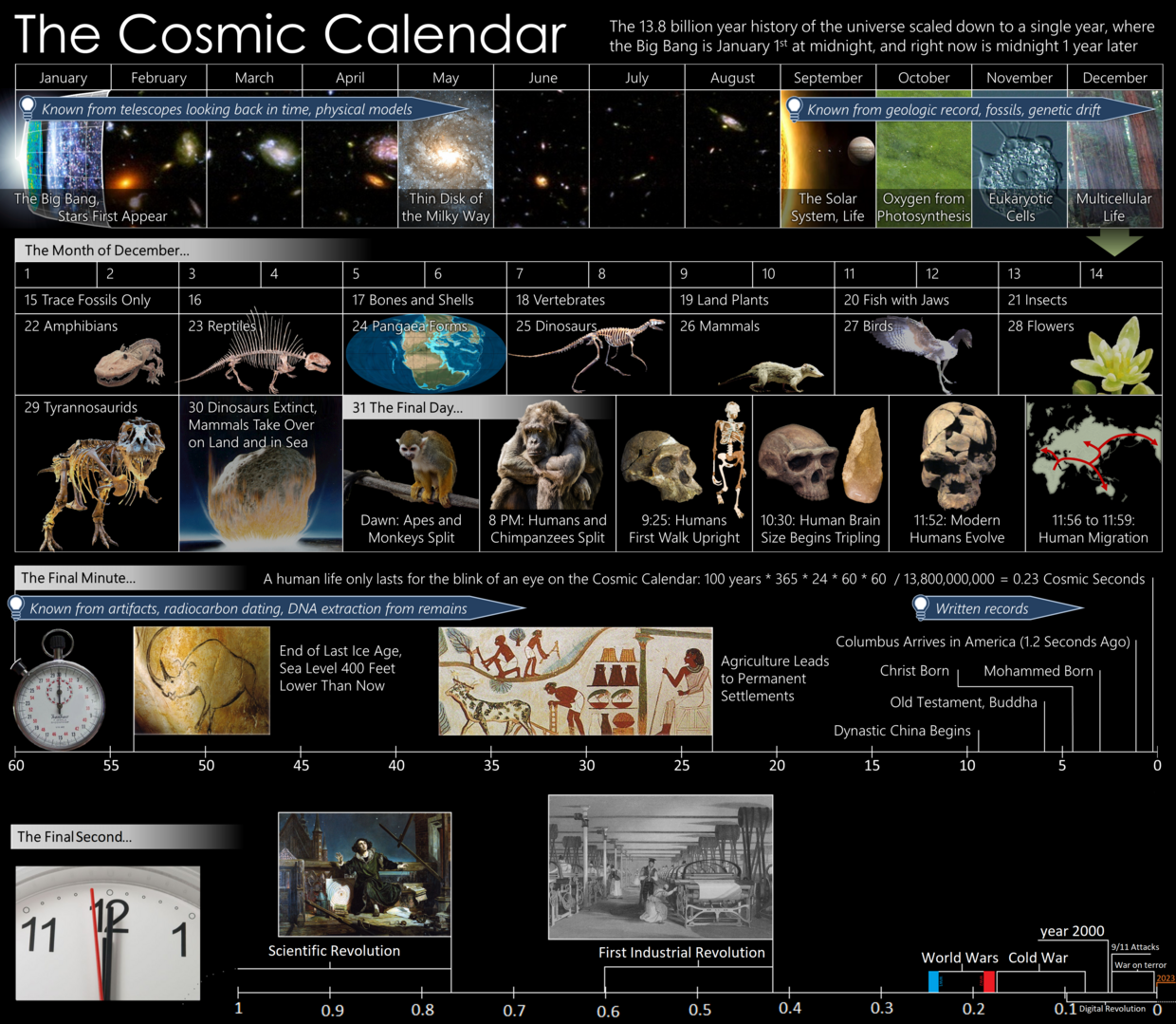 Cosmic_Calendar_(extended_by__The_Final_Second_).png