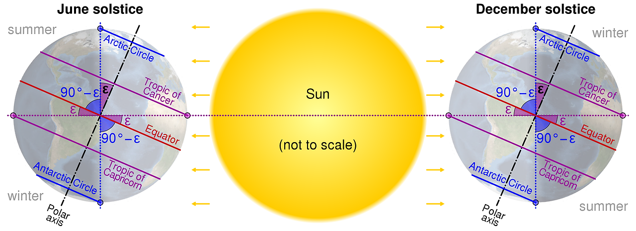 Axial_tilt_vs_tropical_and_polar_circles.svg.png