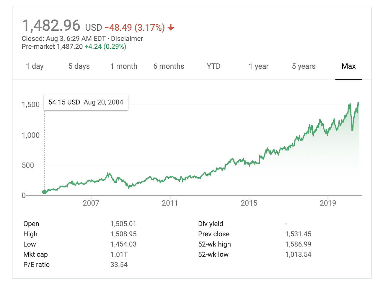 Screen Shot 2020-08-03 at 12.55.39 AM.png