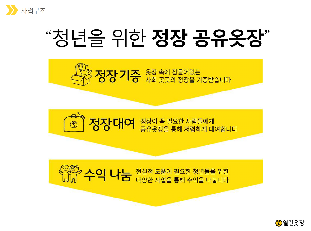 김소령 대표_열린옷장_자료_1.png