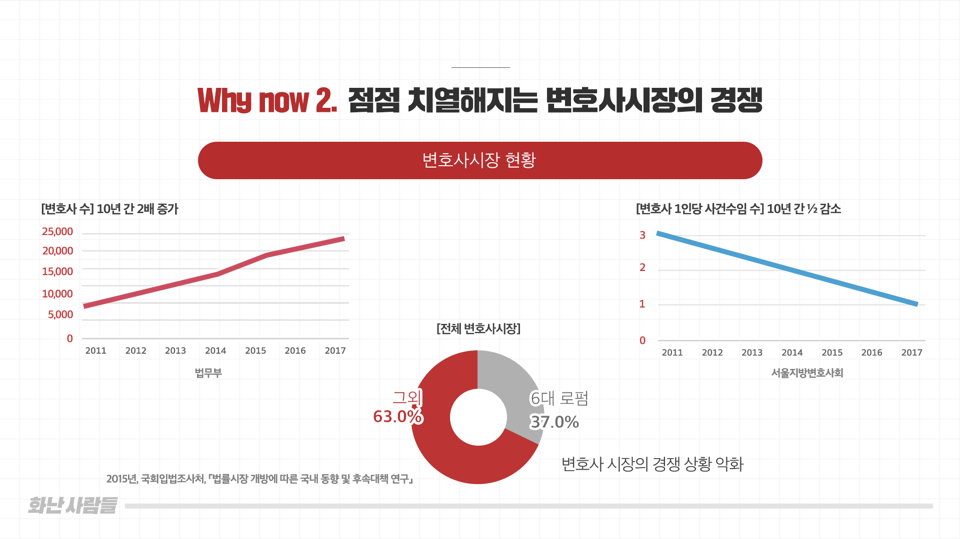 변호사 시장.png