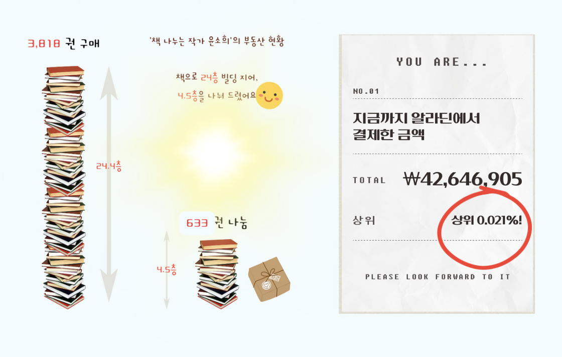 책 나눔 빌딩.png