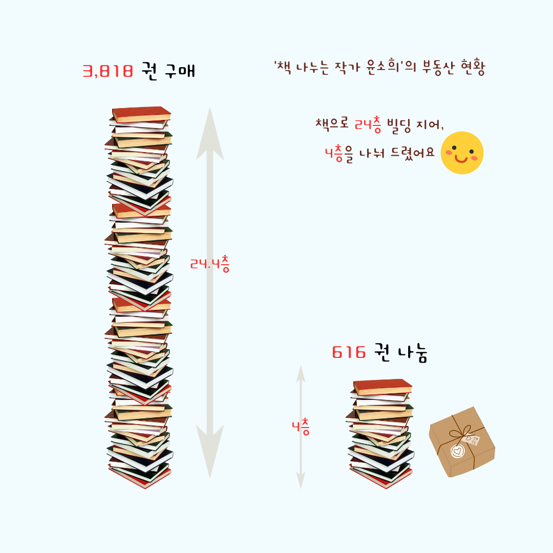 책 나누는 작가 윤소희 부동산 현황 (1).png