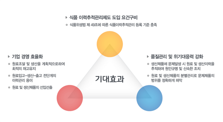 수입식품이력추적관리_7.png