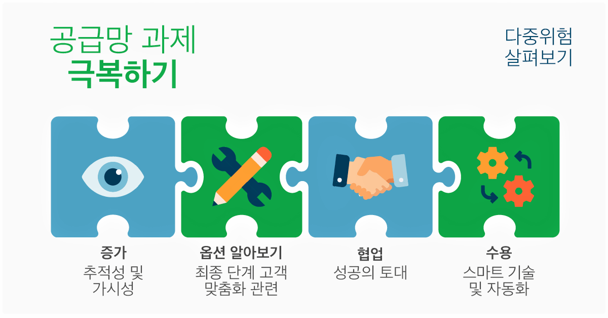 공급망 위기 스마트 팩토리 자동화 마이크로 협업.png