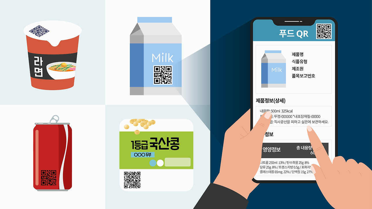 푸드 QR 종류 유형 2 무엇 정의 의미 개념 3.png