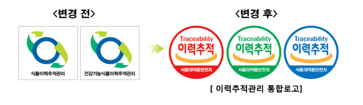식품이력추적관리_001.png