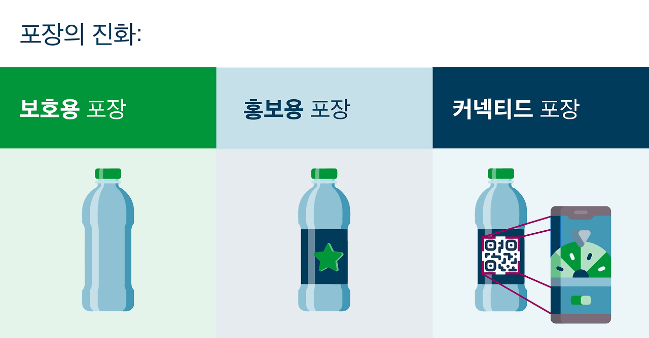 Evolution of Packaging - Blog Visuals v1_kor_페이지_3.png