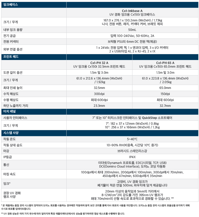 cx150i 기술스펙.png