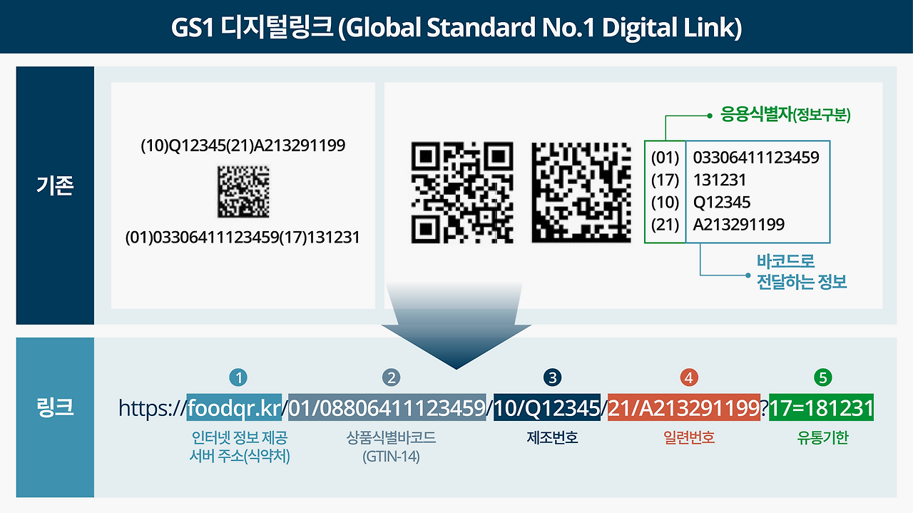 푸드 QR 종류 유형 2 무엇 정의 의미 개념.png