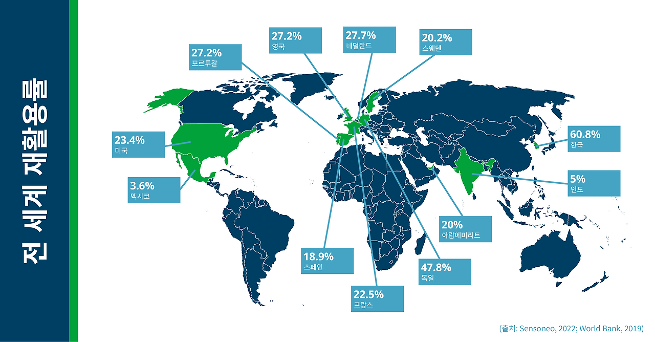 전 세계 재활용률 플라스틱 폐기물 순환 경제.png