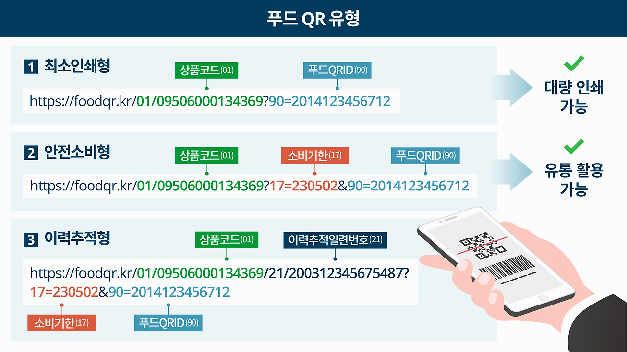 푸드 큐알 필요성 필요 이유.png
