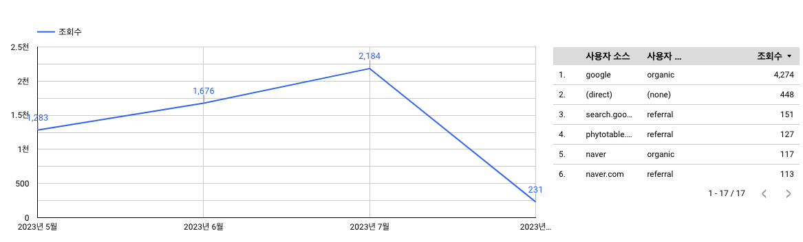 스크린샷 2023-08-04 오전 8.22.24.png