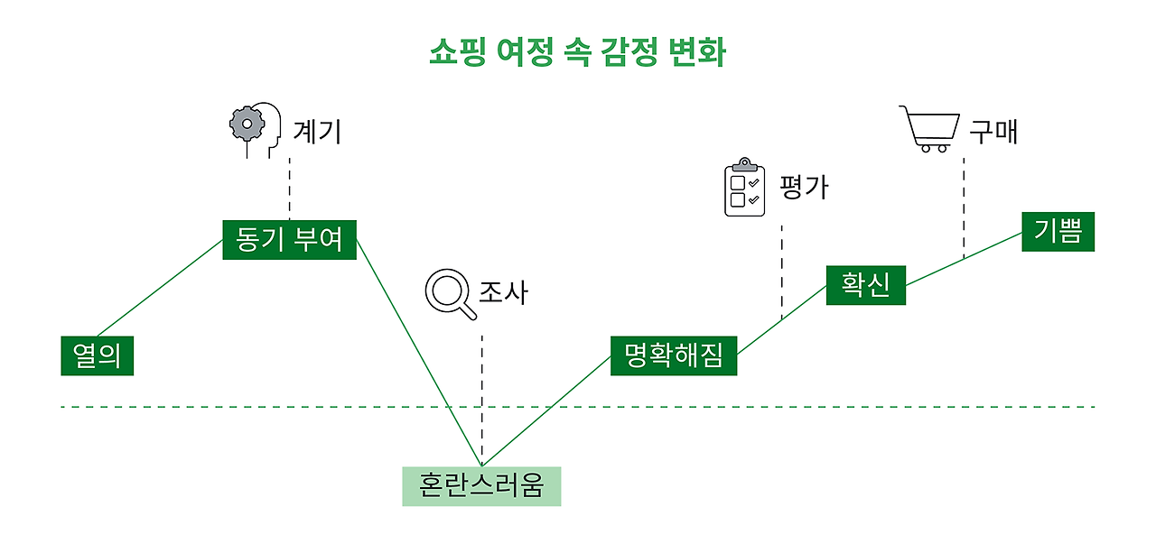 Confident_purchase_decision_KR_01.png