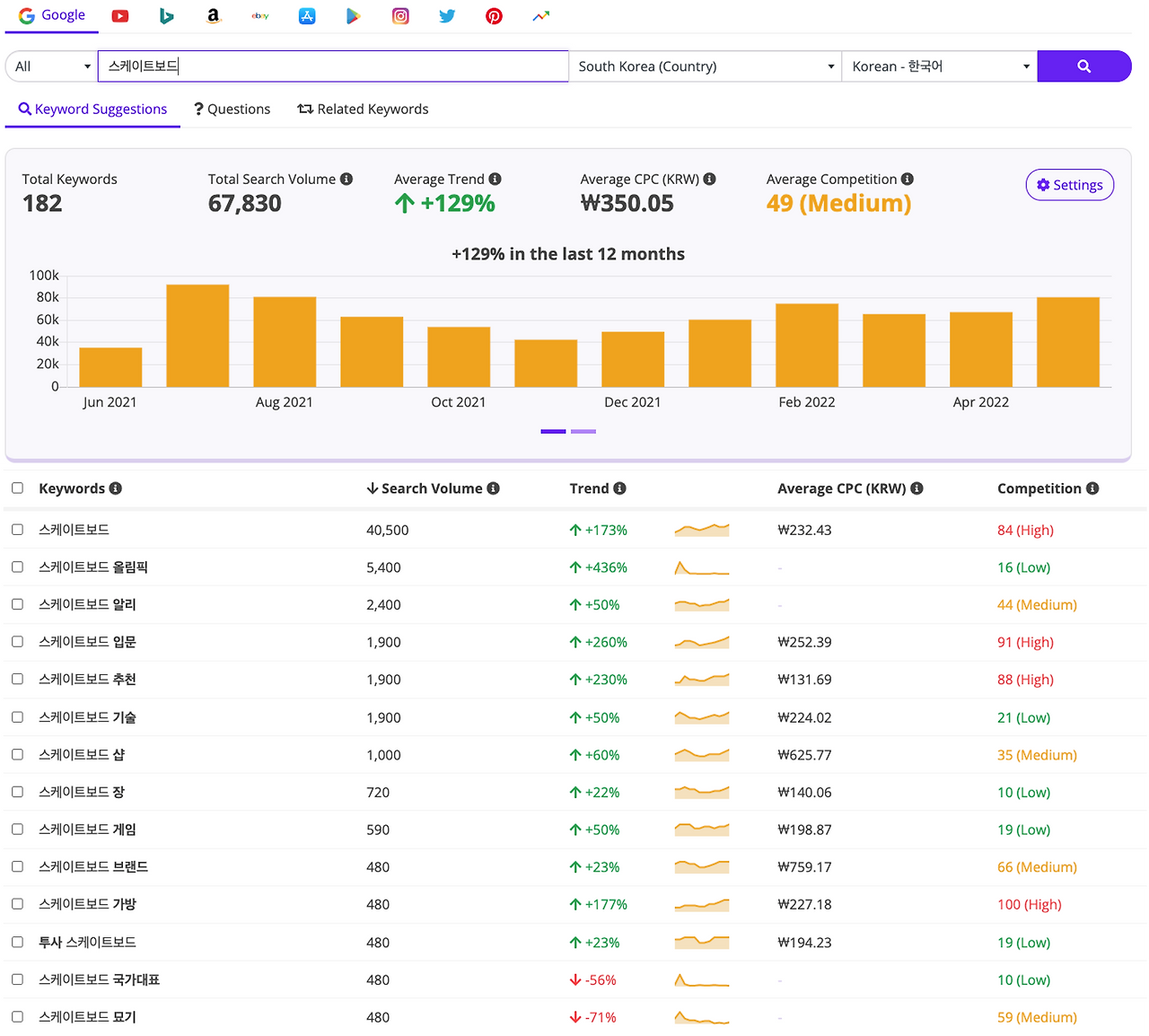 구글 스케이트보드.png