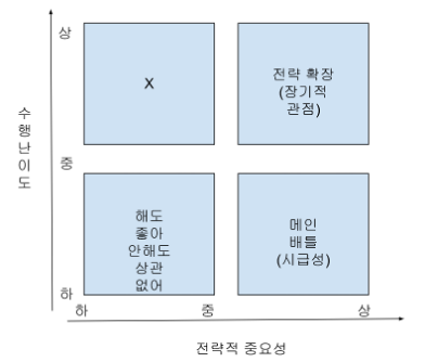 다차원 그래프.png