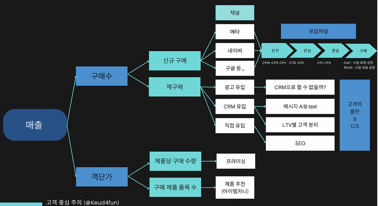 스크린샷 2023-12-31 오전 12.32.47.png