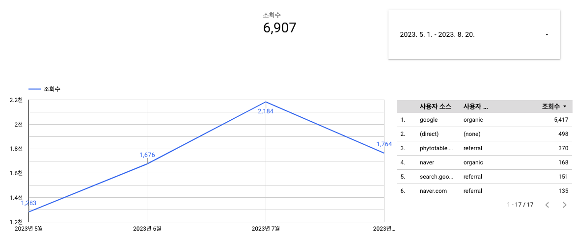 스크린샷 2023-08-21 오후 4.15.41.png