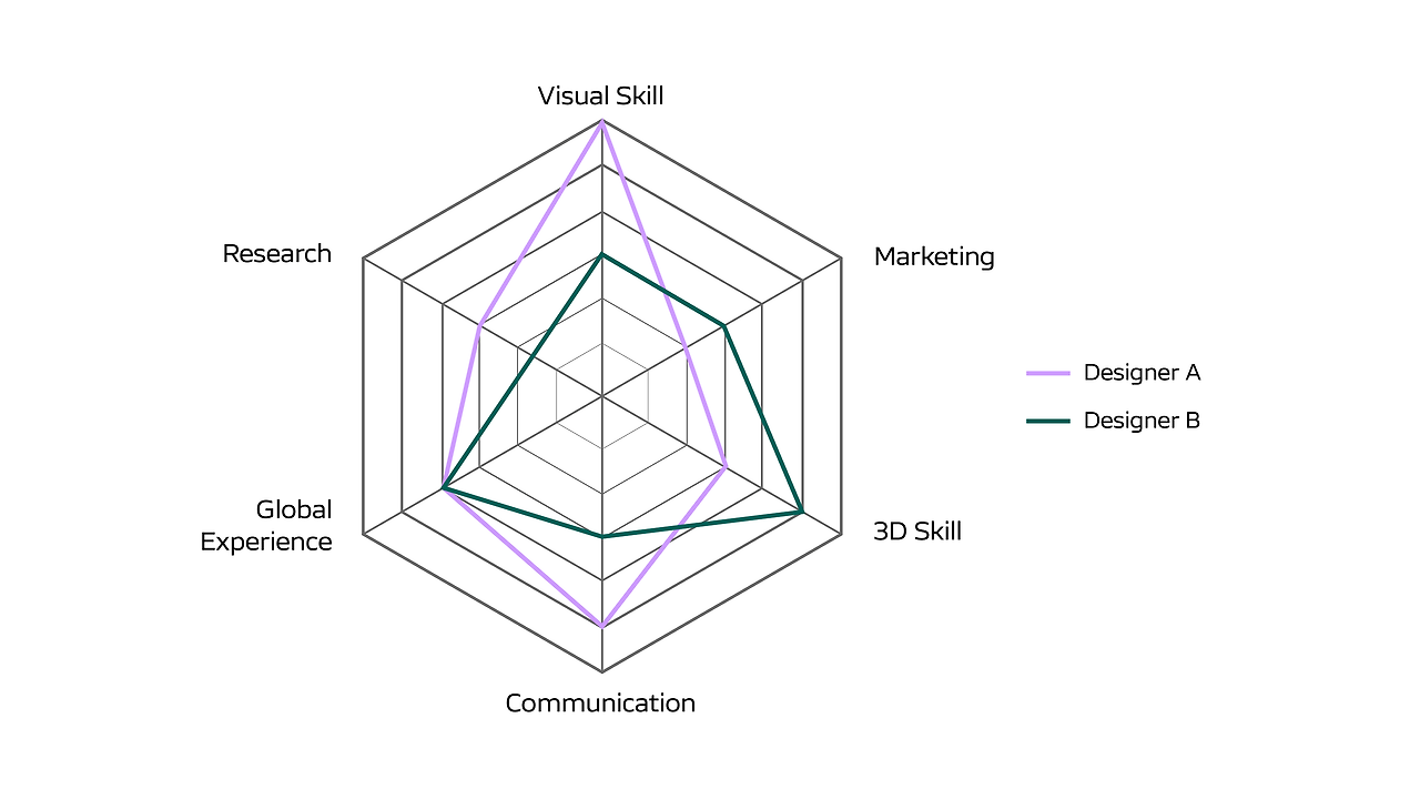 스파이더 다이어그램_대지 1.png