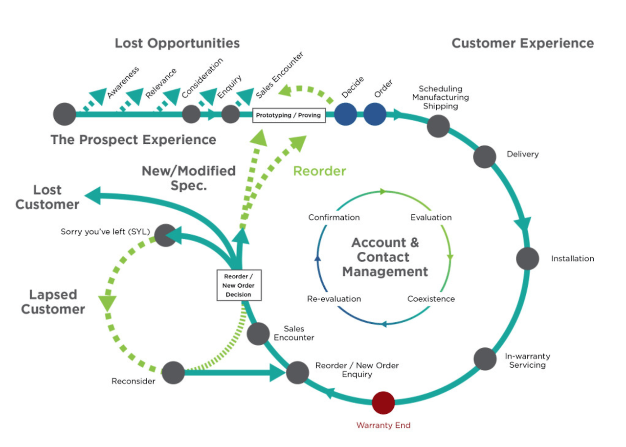customer-journey-map-example-slide.png