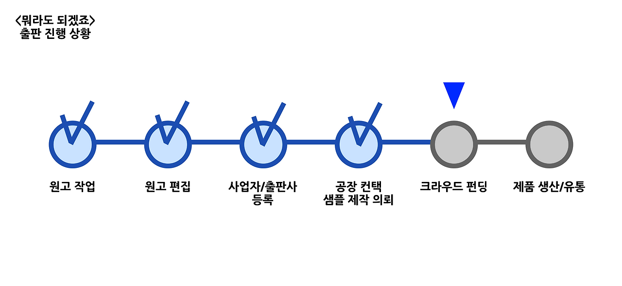 출판 진행 상황.png