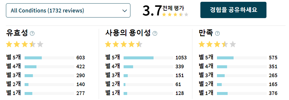 프로작 리뷰.png