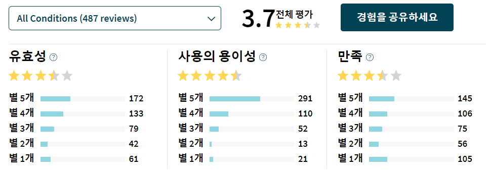 졸피뎀 리뷰.png