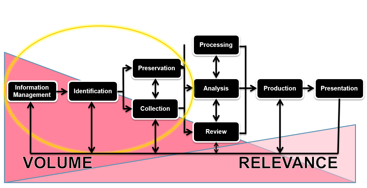 (14) 수포자 EDRM.png