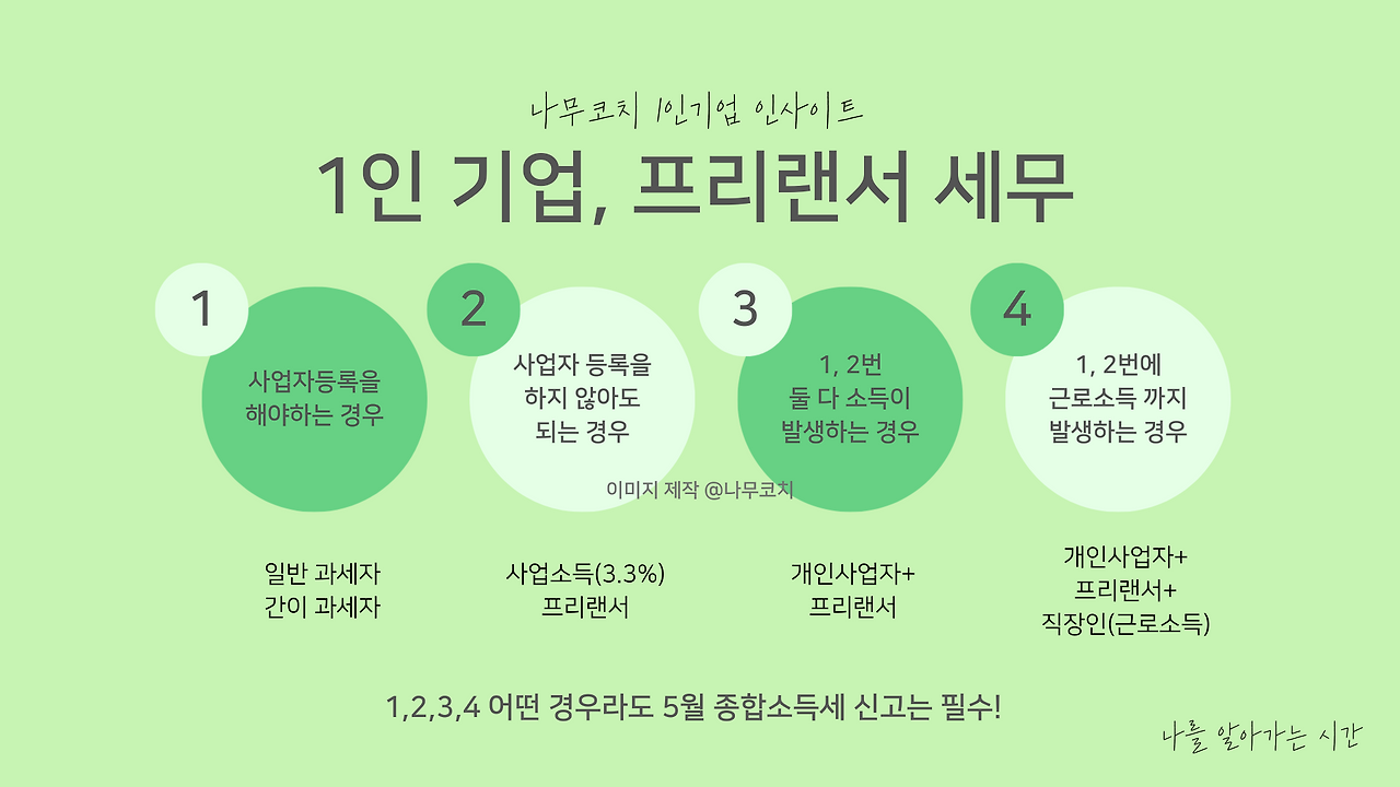 1인기업 인사이트 (2).png