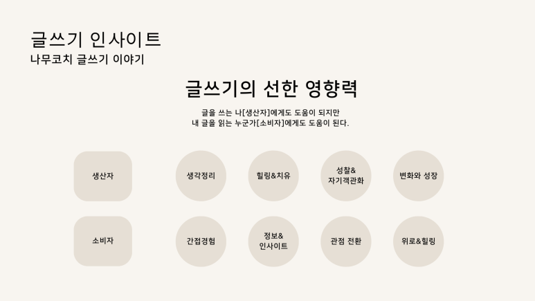 글쓰기_습관_챌린지.png
