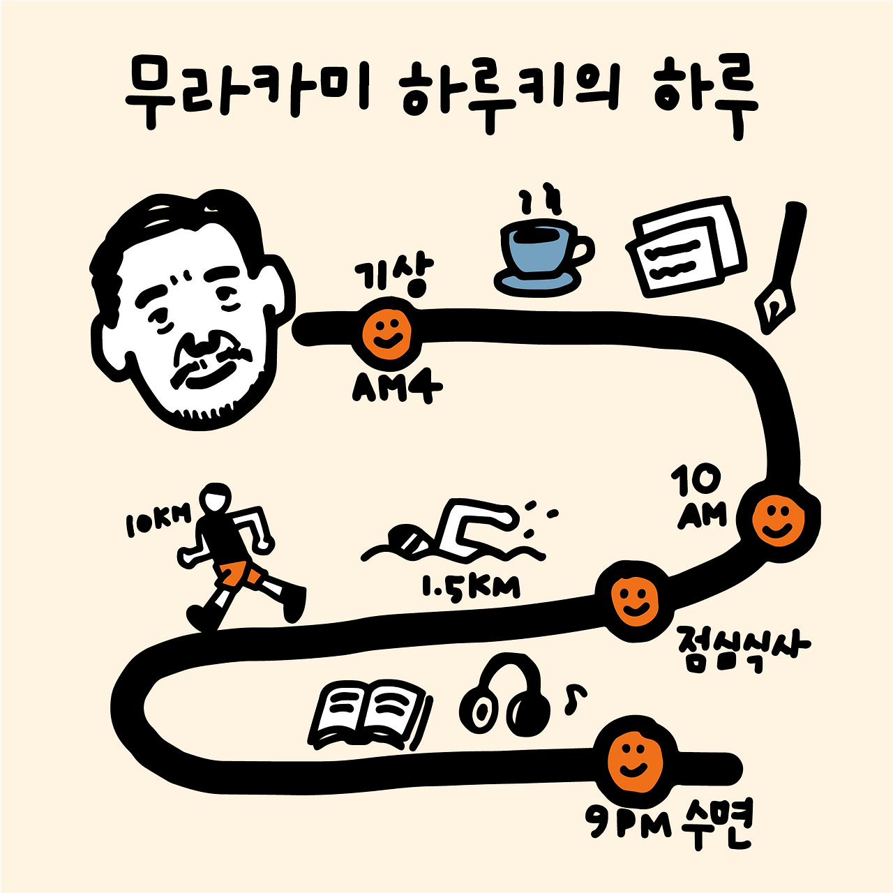 무라카미 하루키 꾸준함 체력_ meet me.png