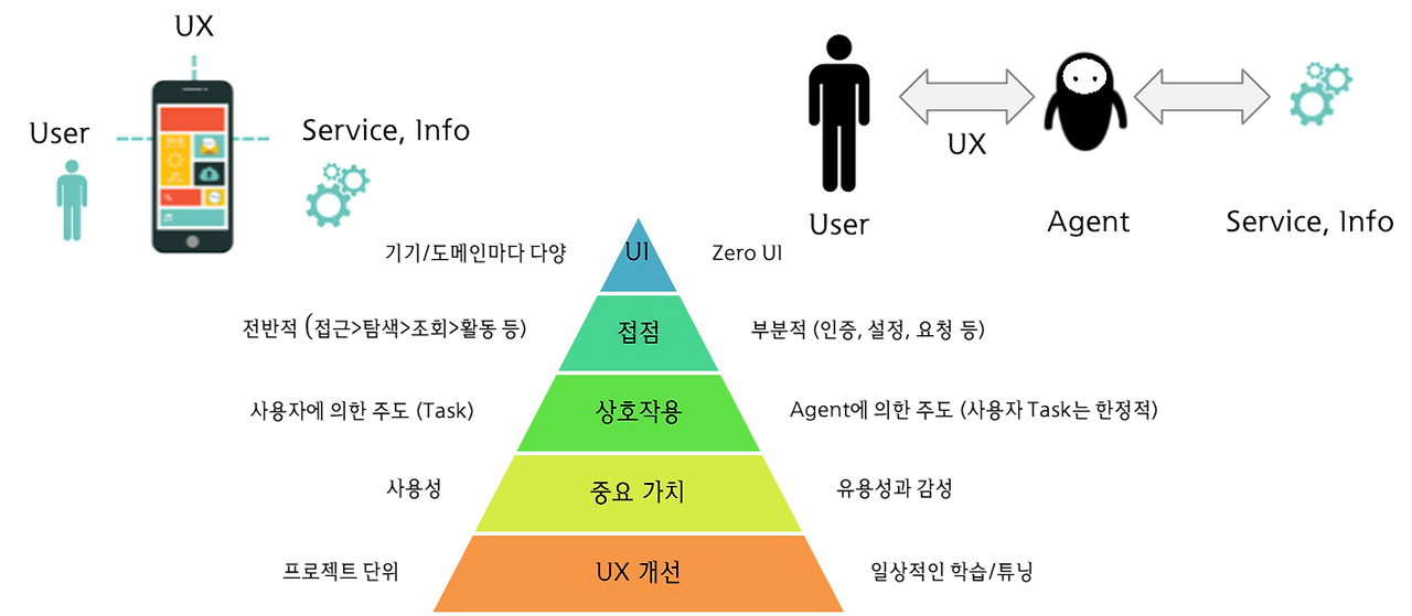 기존UX AI UX.png