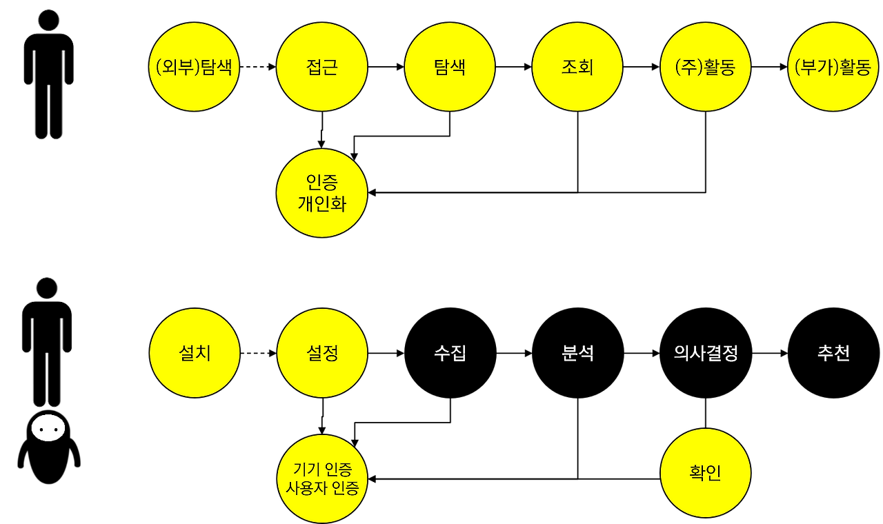 기존UX AIUX 차이점 3.png